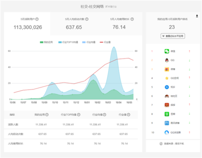 易觀方舟榮膺2016艾奇獎(jiǎng)產(chǎn)品創(chuàng)新類(lèi)銀獎(jiǎng) 數(shù)據(jù)處理領(lǐng)域的創(chuàng)新突破
