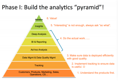 化繁為簡 LinkedIn如何通過智能數(shù)據(jù)處理實(shí)現(xiàn)商業(yè)化變現(xiàn)