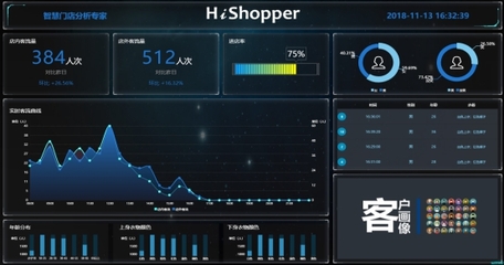 融合創(chuàng)新 大數(shù)據(jù)如何驅(qū)動產(chǎn)業(yè)格局變革與數(shù)據(jù)處理