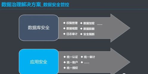 數據治理體系解決方案 構建高效數據處理能力
